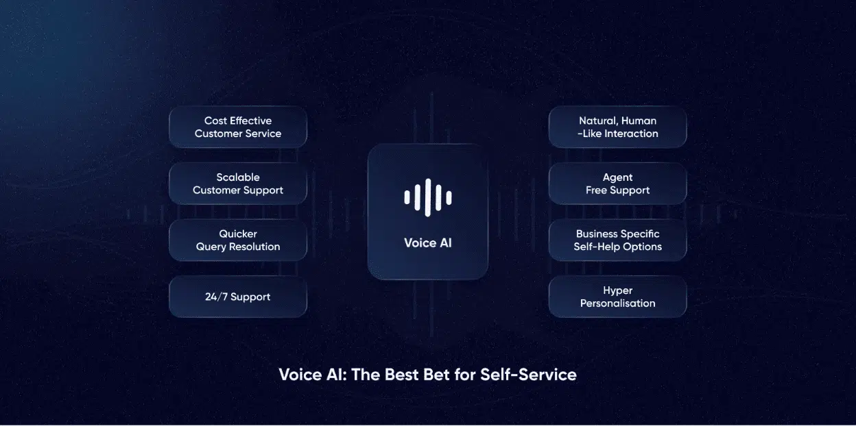 Customer engagement with Voice AI